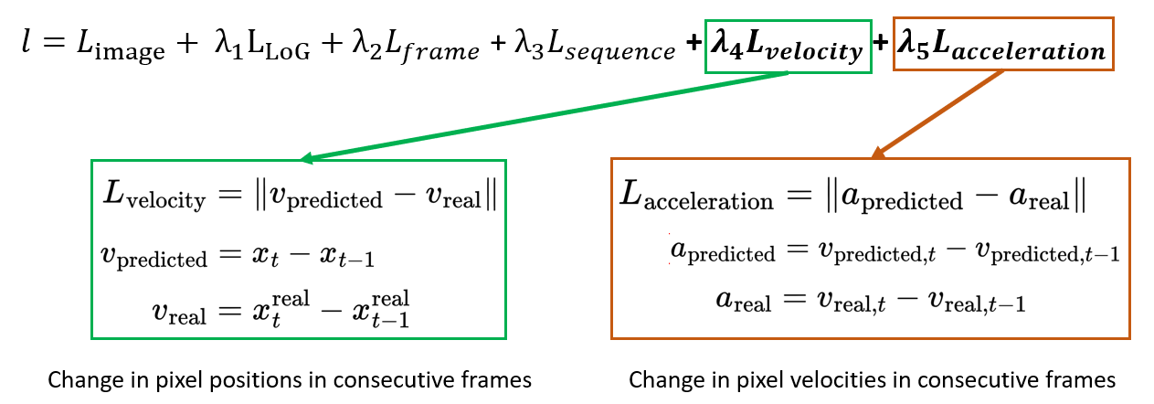 Architecture of the project