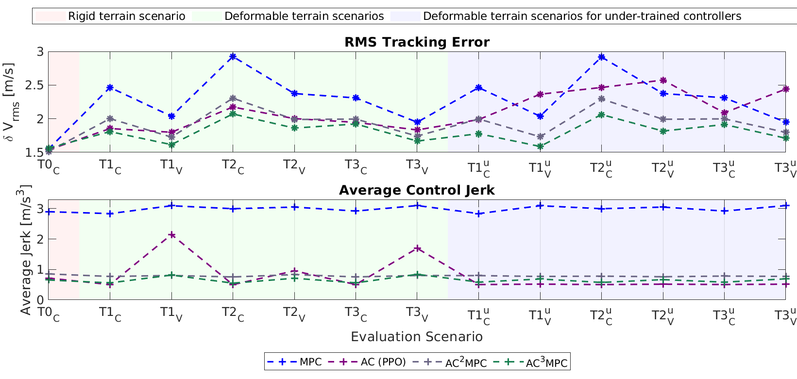 Statistics for AC3MPC